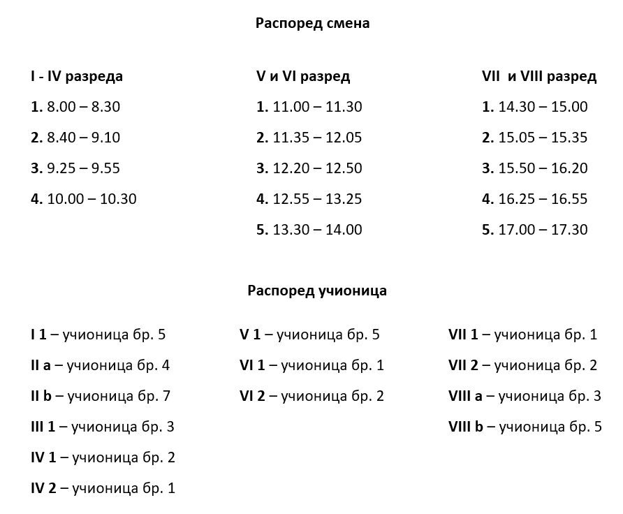 smene i ucionice